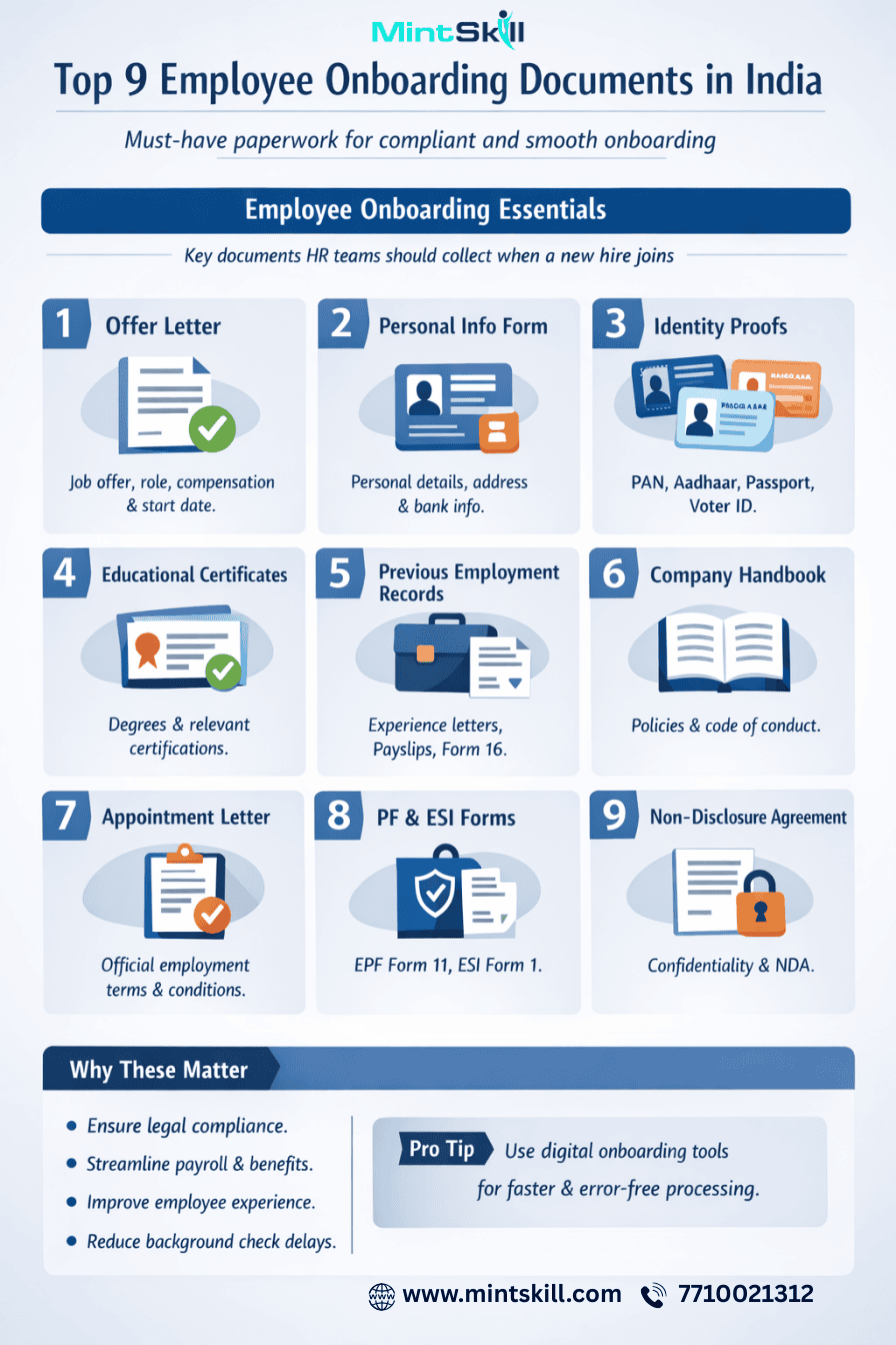Top Onboarding Documents Required in India: A Comprehensive Guide